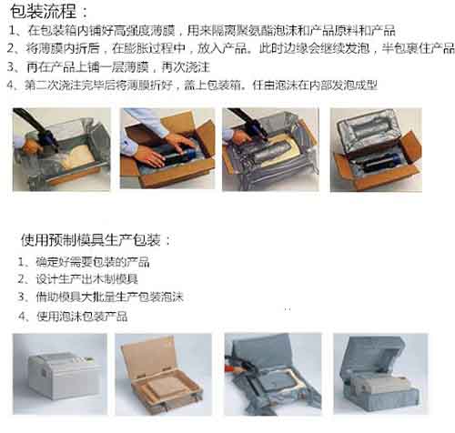 包裝盒空的地方填充聚氨酯流程
